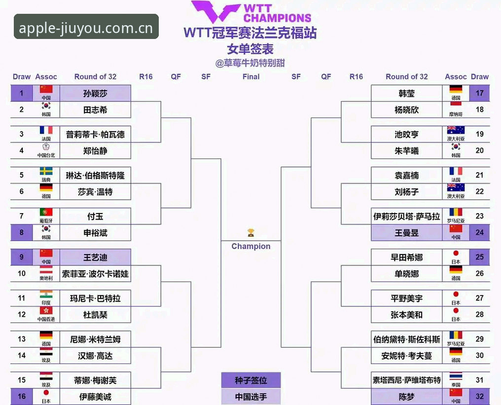 2026法网女单签表解析：郑钦文面临保分挑战，王欣瑜张帅首轮对手确认